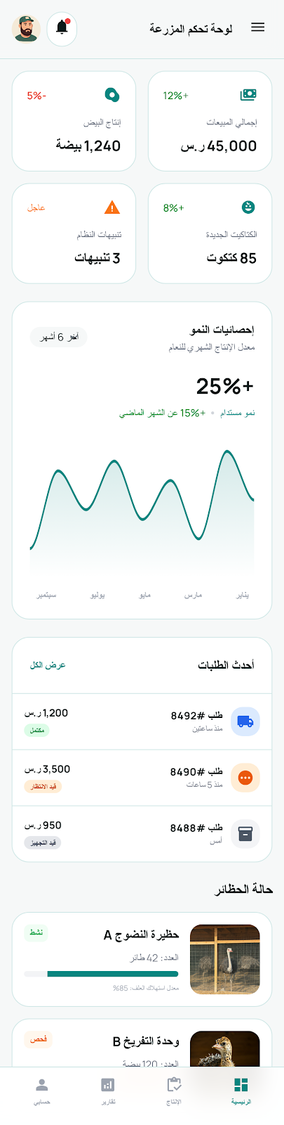 لوحة التحكم - عرض سطح المكتب الكامل